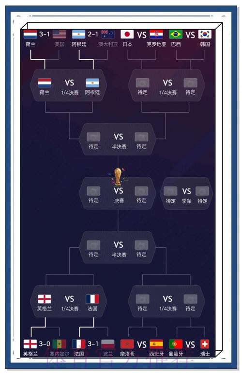 最新世界杯比分及热门赛事分析攻略