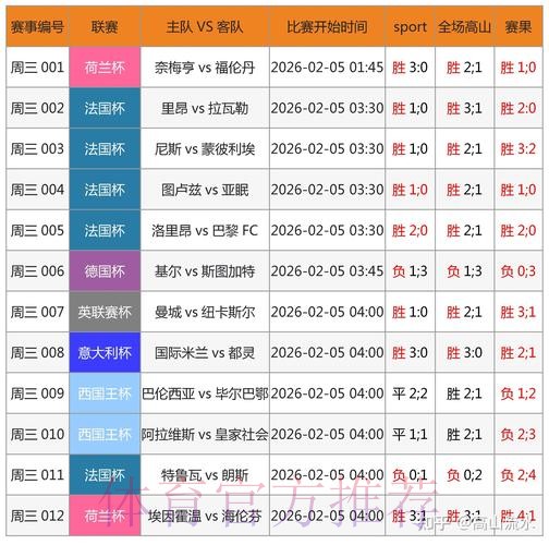 免费观看世界杯足球直播及精彩回放赛事分析