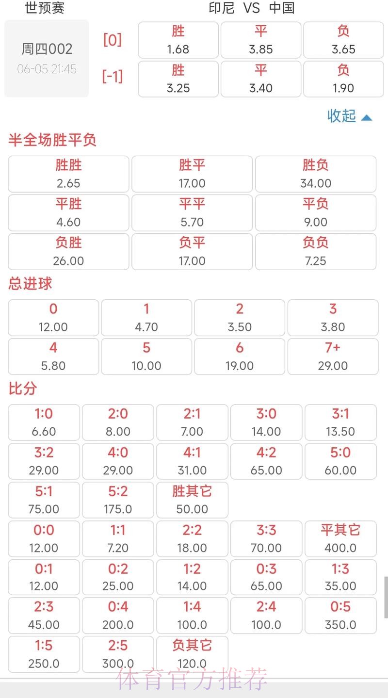 深入解析：世界杯赔率预测与趋势分析